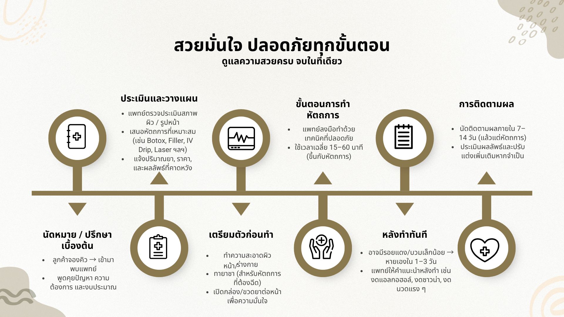 Green Simple Healthcare Diagnosis Support Infographic Presentation