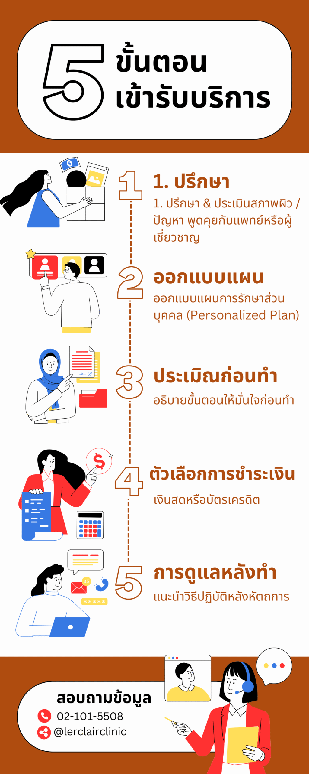 สีฟ้า สีขาว น่ารัก ขั้นตอนการรับบริการ อินโฟกราฟิก (1)